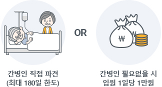 간병인 직접 파견(최대 180일 한도) 또는 간병인 필요없을 시 입원 1일당 1만원