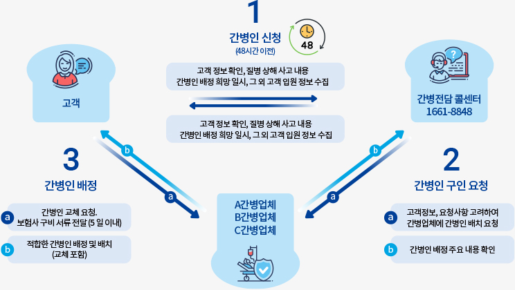 아래의 내용을 참고바랍니다.