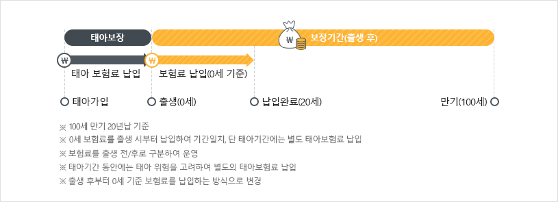 아래의 내용을 참고바랍니다.