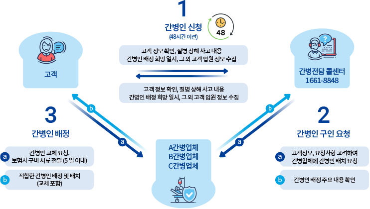 아래의 내용을 참고바랍니다.