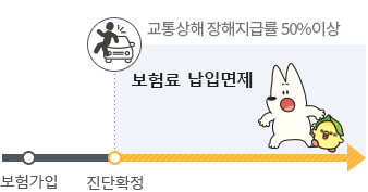 옆의 내용을 참고