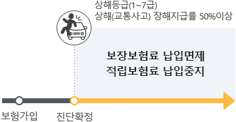 옆의 내용을 참고