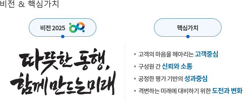 NH손해보험의 비전&핵심가치 설명 이미지