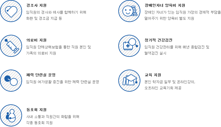 복리후생 지원 표